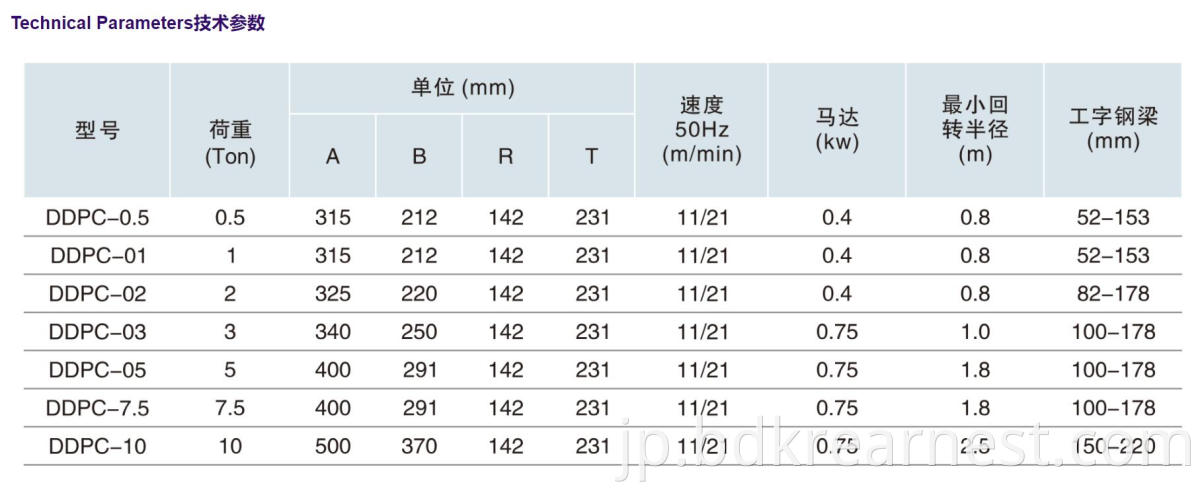 data of electric trolley